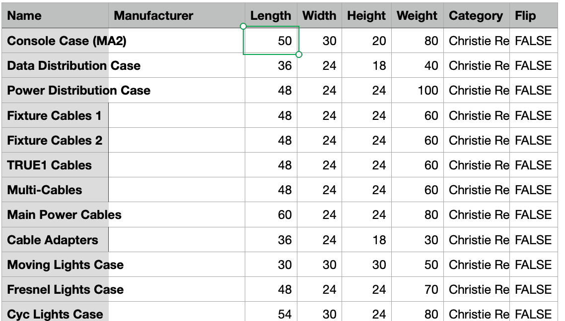 Truck packing case lists is importing in feet instead of inches.
