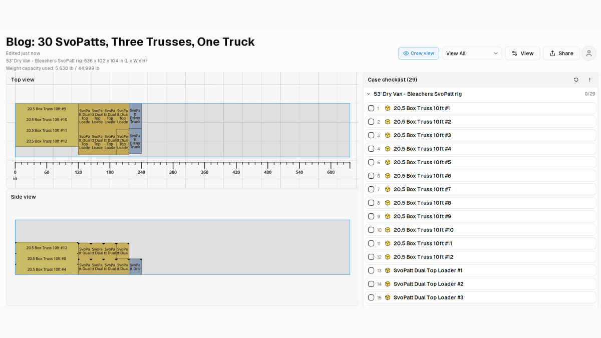 Truck Packer crew view of the Bleachers SvoPatt rig in a 53 ft dry van, top view, side view and case checklist