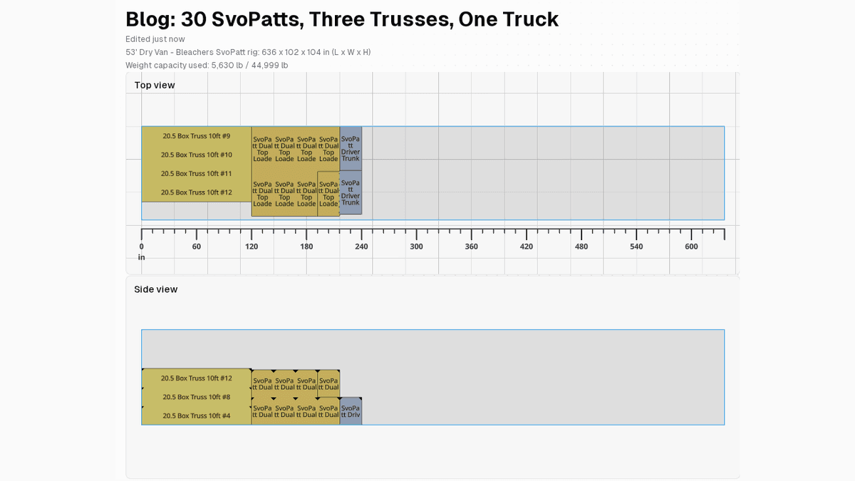 Truck Packer top and side view of the SvoPatt load showing the dual cases stacked two high