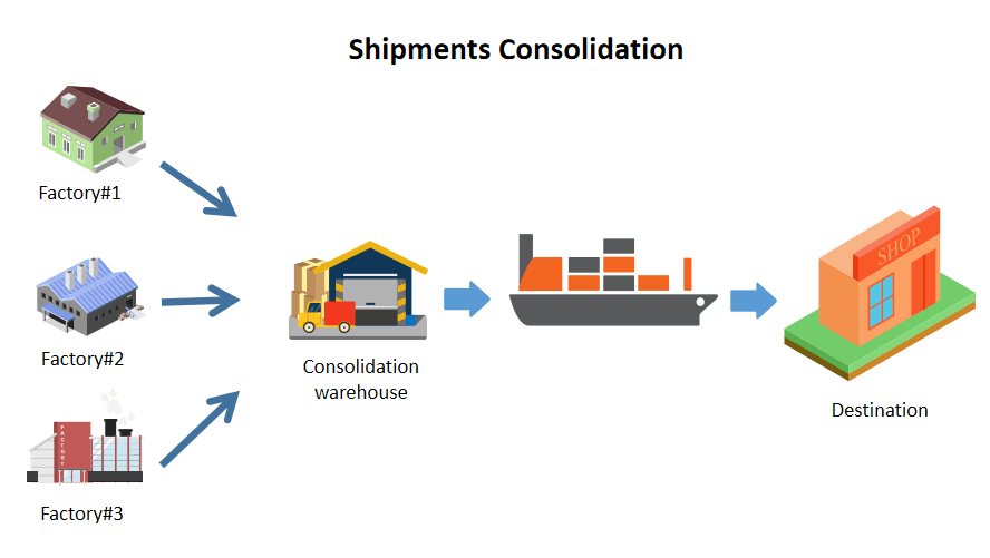 Tuesday Efficiency: Optimizing Mid-Week Freight Consolidation